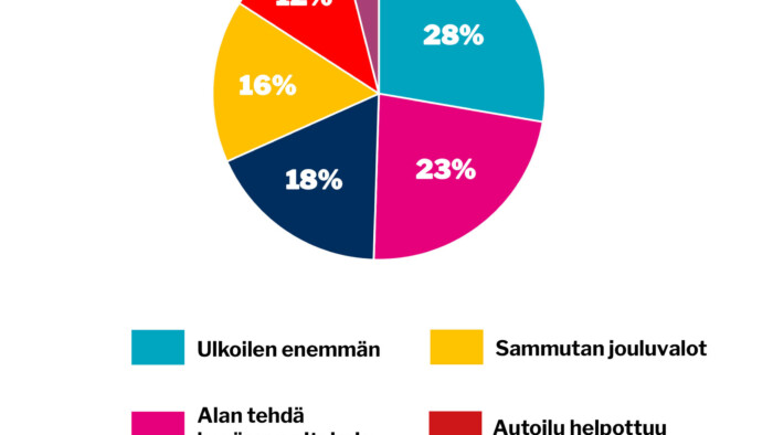 verkko viikon kysymys tammikuu 4