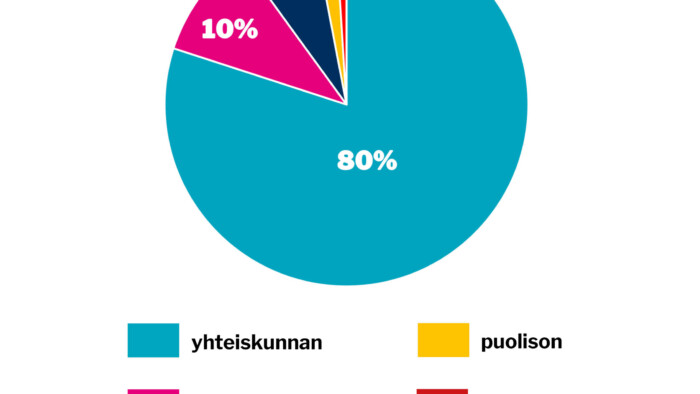 verkko viikon kysymys tammikuu