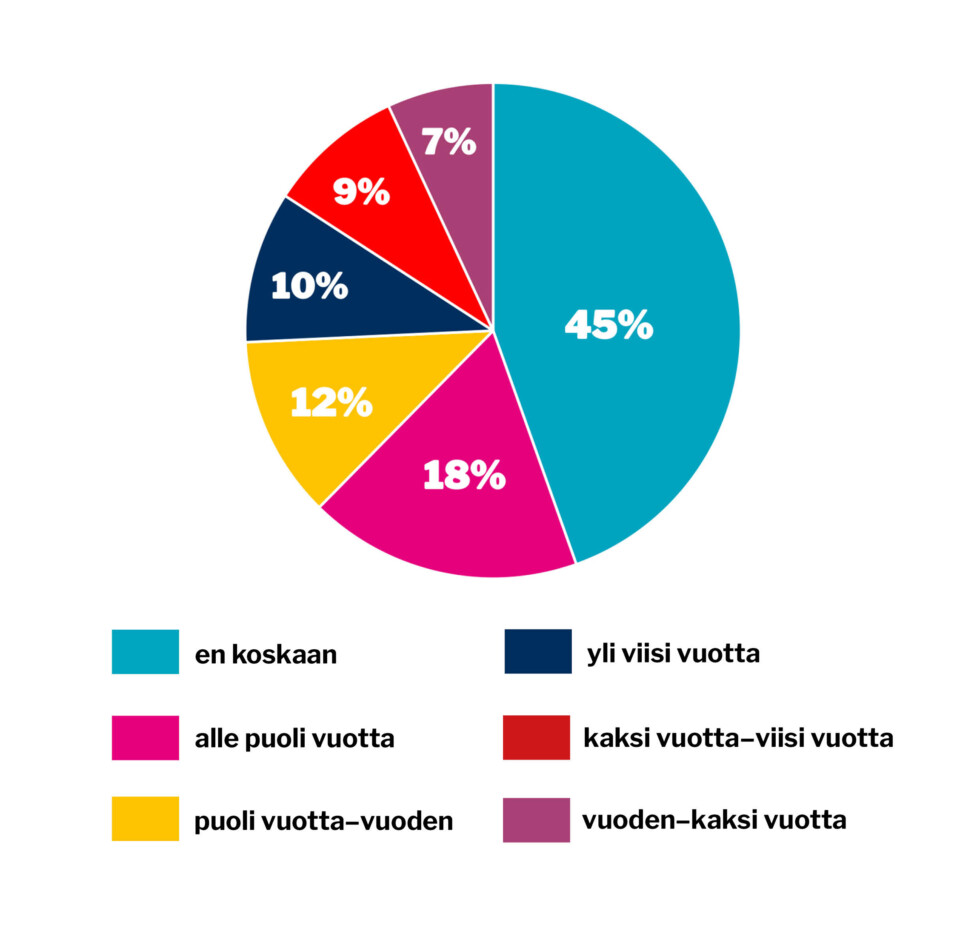 verkko viikon kysymys 14