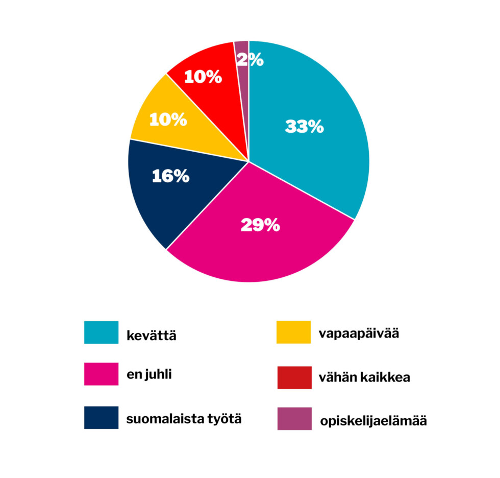 verkko viikon kysymys 16 huhtikuu
