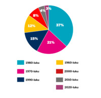 verkko viikon kysymys 18 huhtikuu 2025