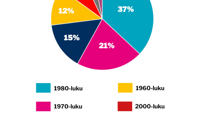 verkko viikon kysymys 18 huhtikuu 2025