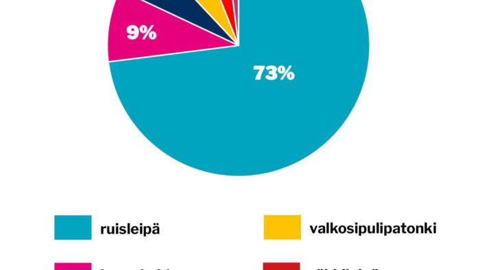 verkko viikon kysymys 20