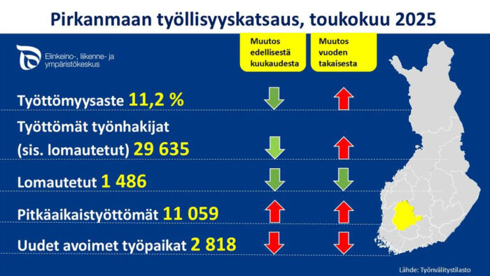 TYÖ_touko25