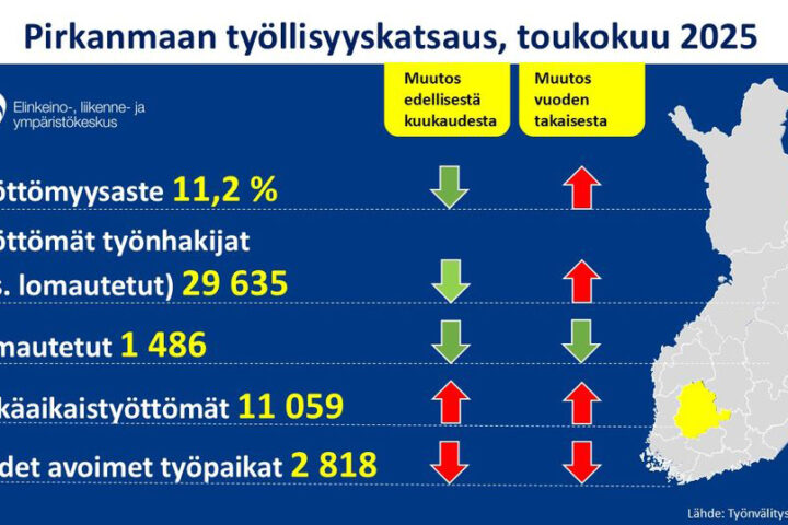 TYÖ_touko25