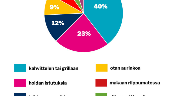 verkko viikon kysymys 22 toukokuu