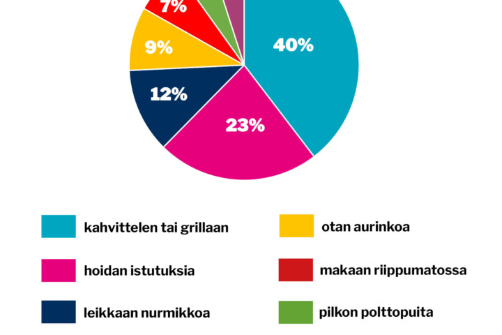 verkko viikon kysymys 22 toukokuu