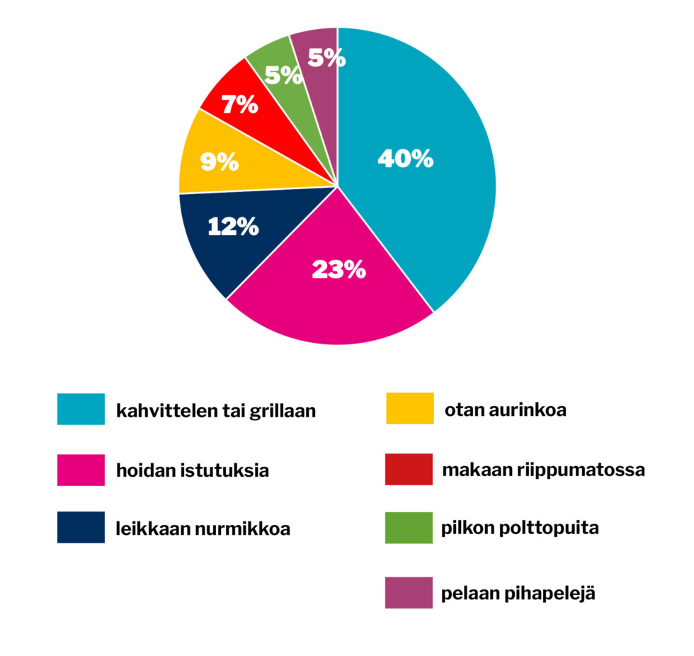 verkko viikon kysymys 22 toukokuu