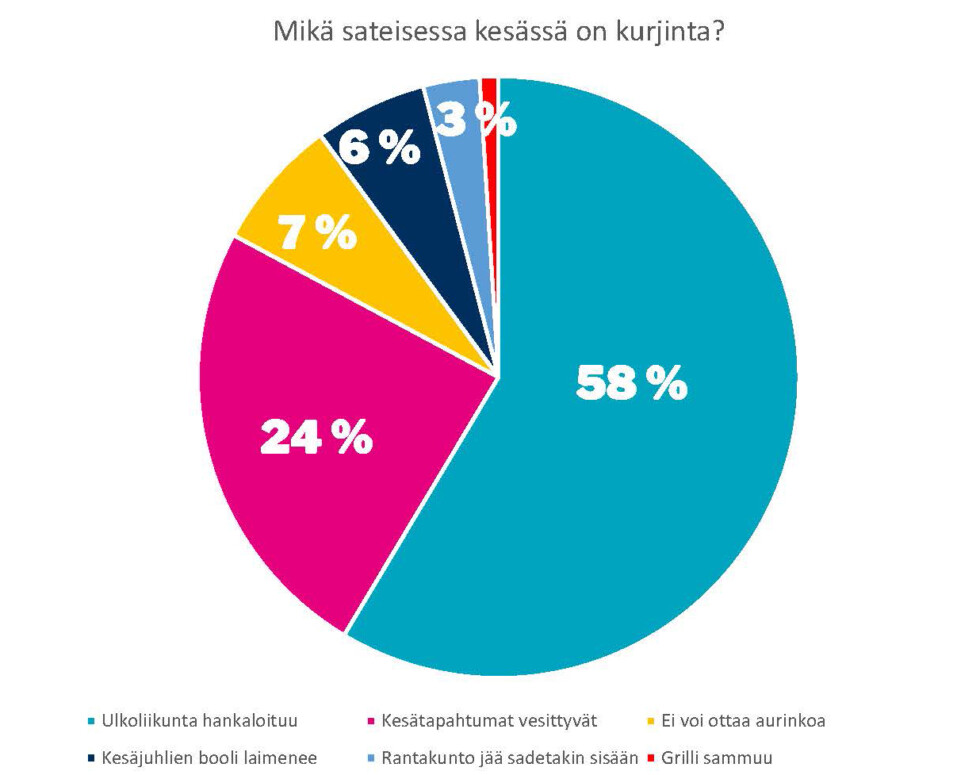 NETTIINviikonkysymys