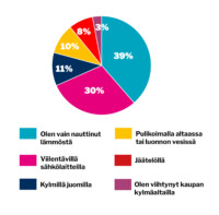 verkko viikon kysymys 30 heinakuu 2025