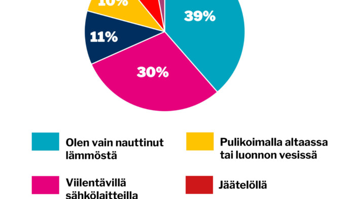 verkko viikon kysymys 30 heinakuu 2025