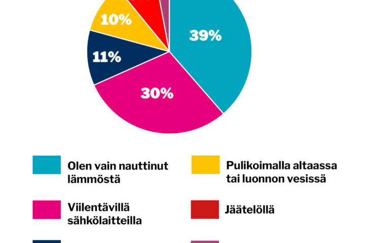 verkko viikon kysymys 30 heinakuu 2025