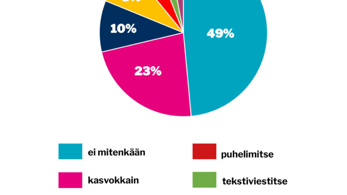 verkko viikon kysymys 33