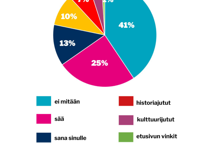 verkko viikon kysymys 37