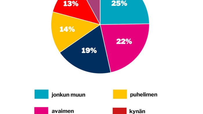 verkko viikon kysymys elokuu 35 2025