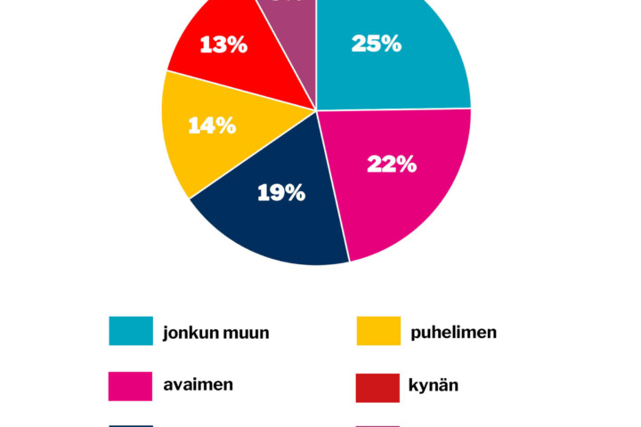 verkko viikon kysymys elokuu 35 2025