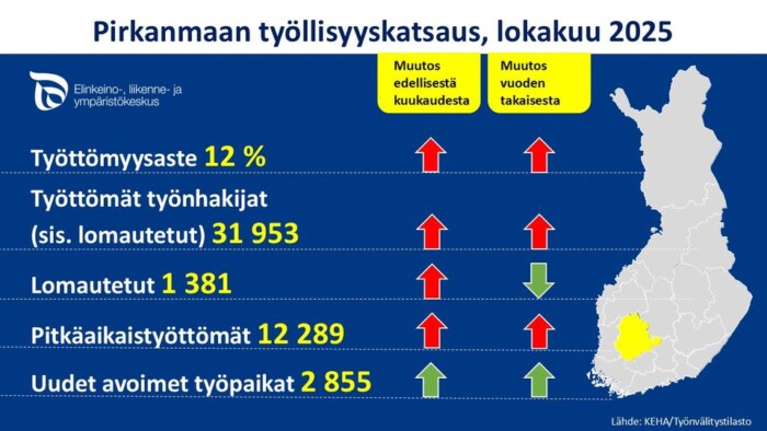 TyöllisyysKUVAnettiin