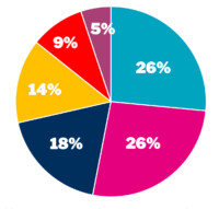 Viikon kysymys marraskuu 47 2025