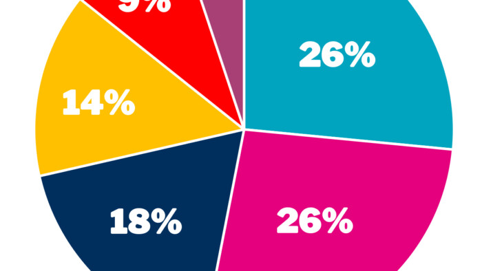Viikon kysymys marraskuu 47 2025
