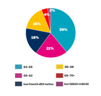 verkko viikon kysymys 43
