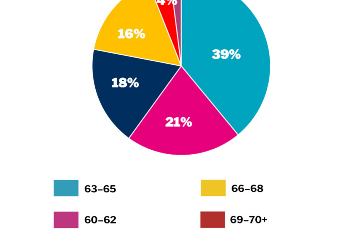 verkko viikon kysymys 43