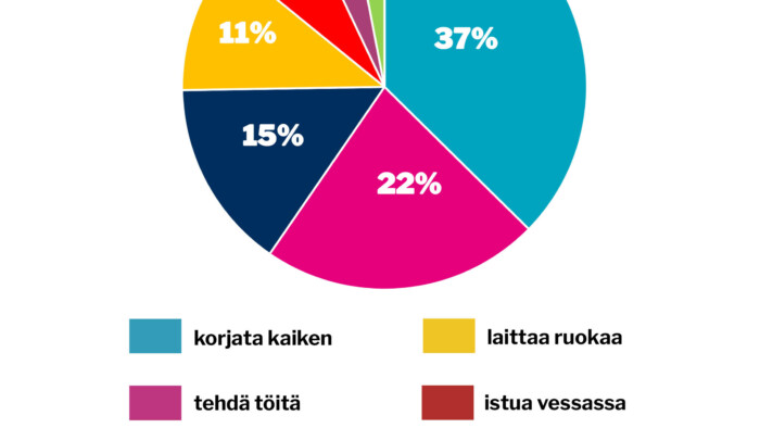 verkko viikon kysymys 45 marraskuu