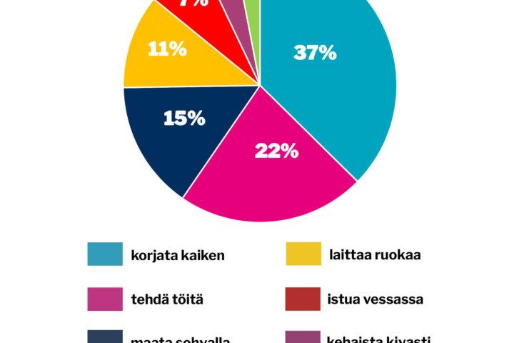 verkko viikon kysymys 45 marraskuu