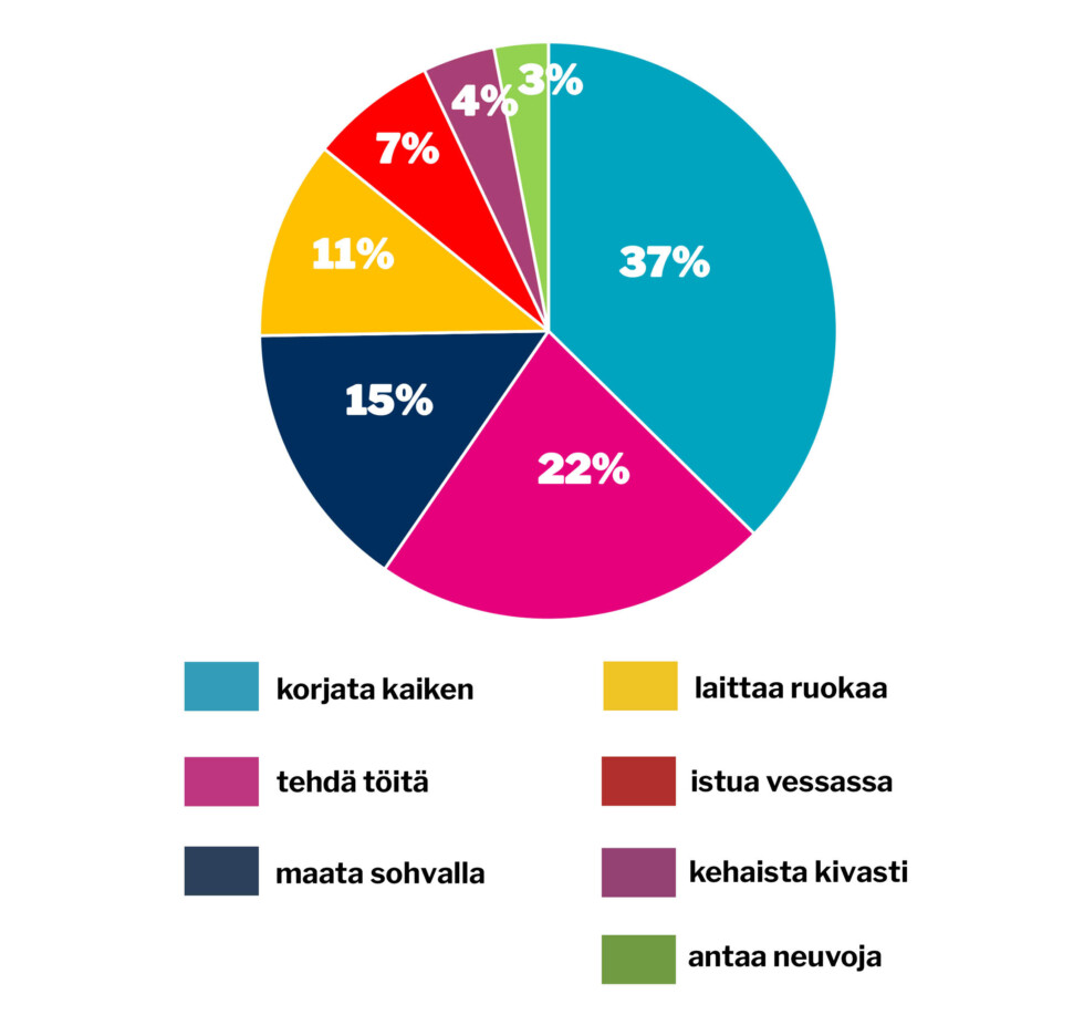 verkko viikon kysymys 45 marraskuu