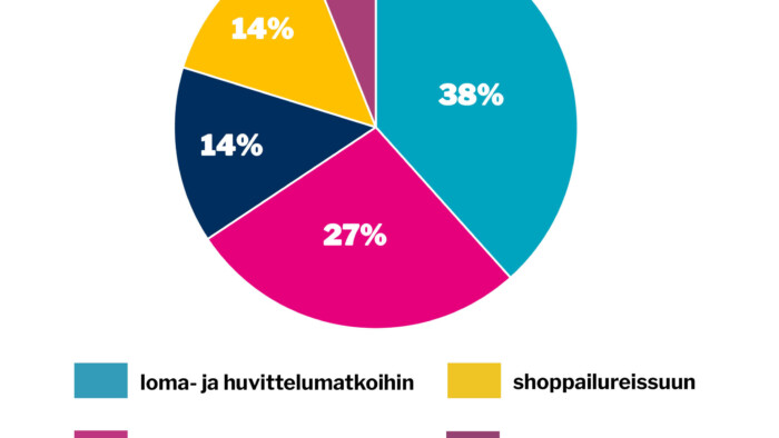 verkko viikon kysymys marraskuu 46 2025