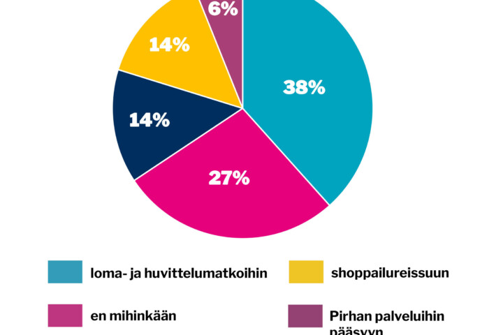 verkko viikon kysymys marraskuu 46 2025