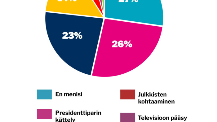 verkko viikon kysymys 48 marraskuu 2025