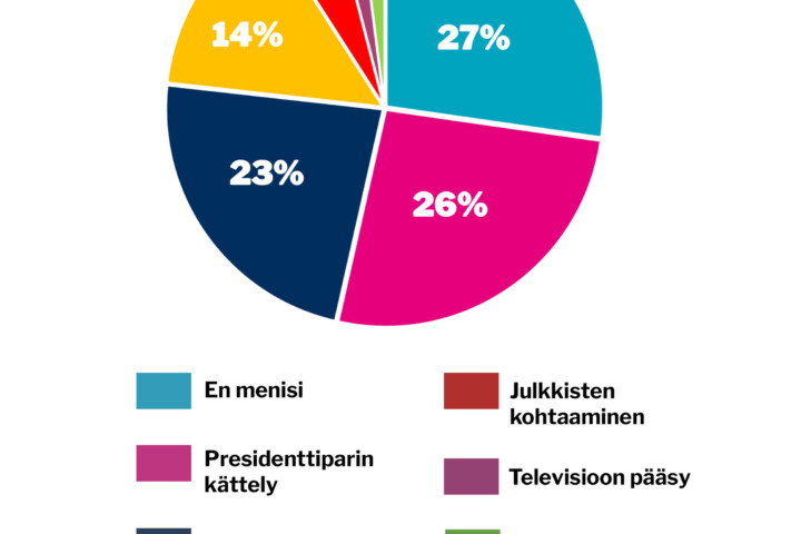verkko viikon kysymys 48 marraskuu 2025