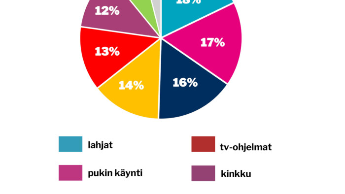 verkko viikon kysymys 49 2025