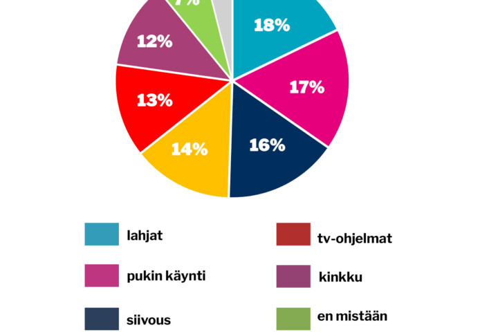 verkko viikon kysymys 49 2025
