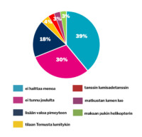 verkko viikon kysymys 50 joulukuu