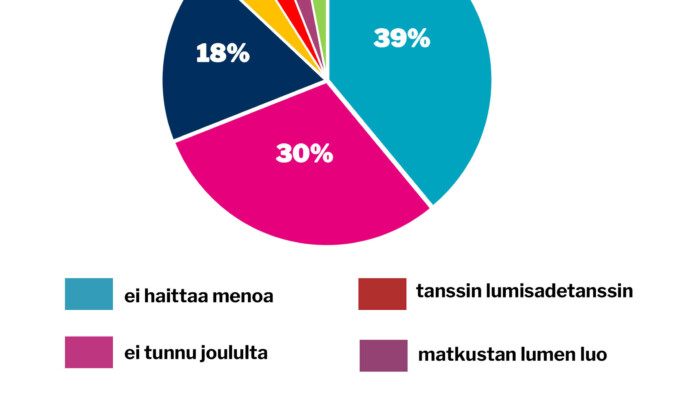 verkko viikon kysymys 50 joulukuu