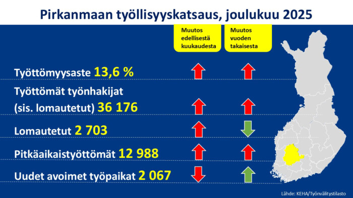 tyollisyyskatsaus joulukuu 2025