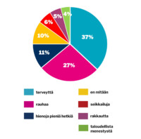 verkko viikon kysymys 2 tammikuu 2026