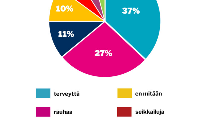 verkko viikon kysymys 2 tammikuu 2026