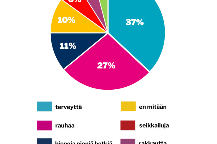 verkko viikon kysymys 2 tammikuu 2026