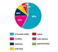 verkko viikon kysymys 51 2025