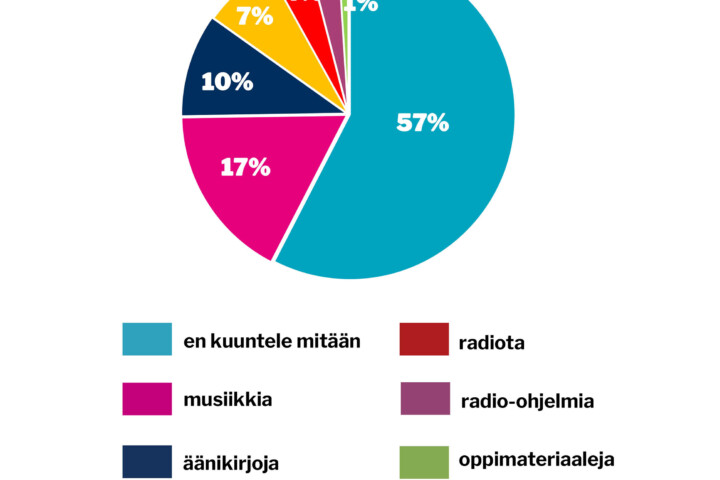verkko viikon kysymys 51 2025