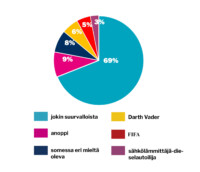 verkko viikon kysymys tammikuu 3 2026