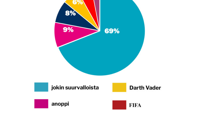 verkko viikon kysymys tammikuu 3 2026