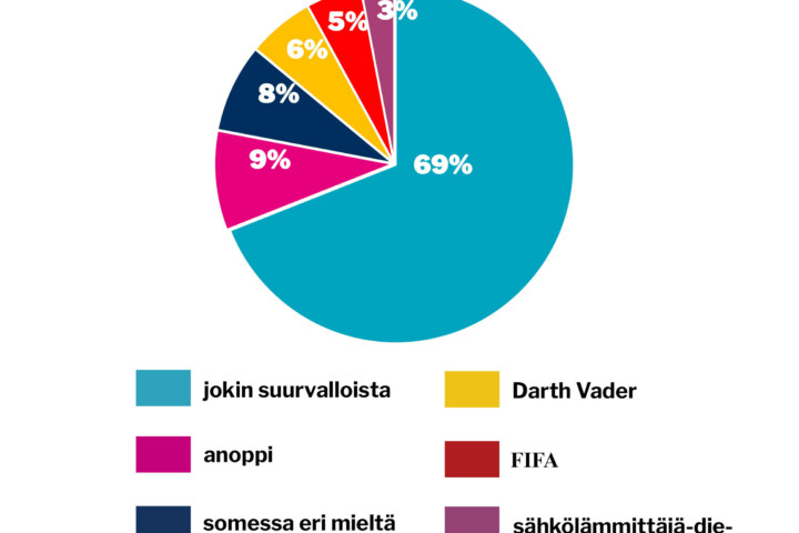 verkko viikon kysymys tammikuu 3 2026
