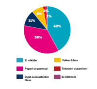 verkko viikon kysymys 10 tammikuu 2026
