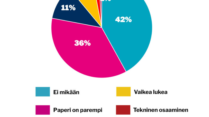 verkko viikon kysymys 10 tammikuu 2026
