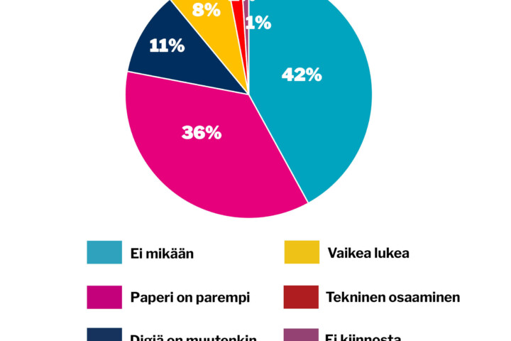 verkko viikon kysymys 10 tammikuu 2026