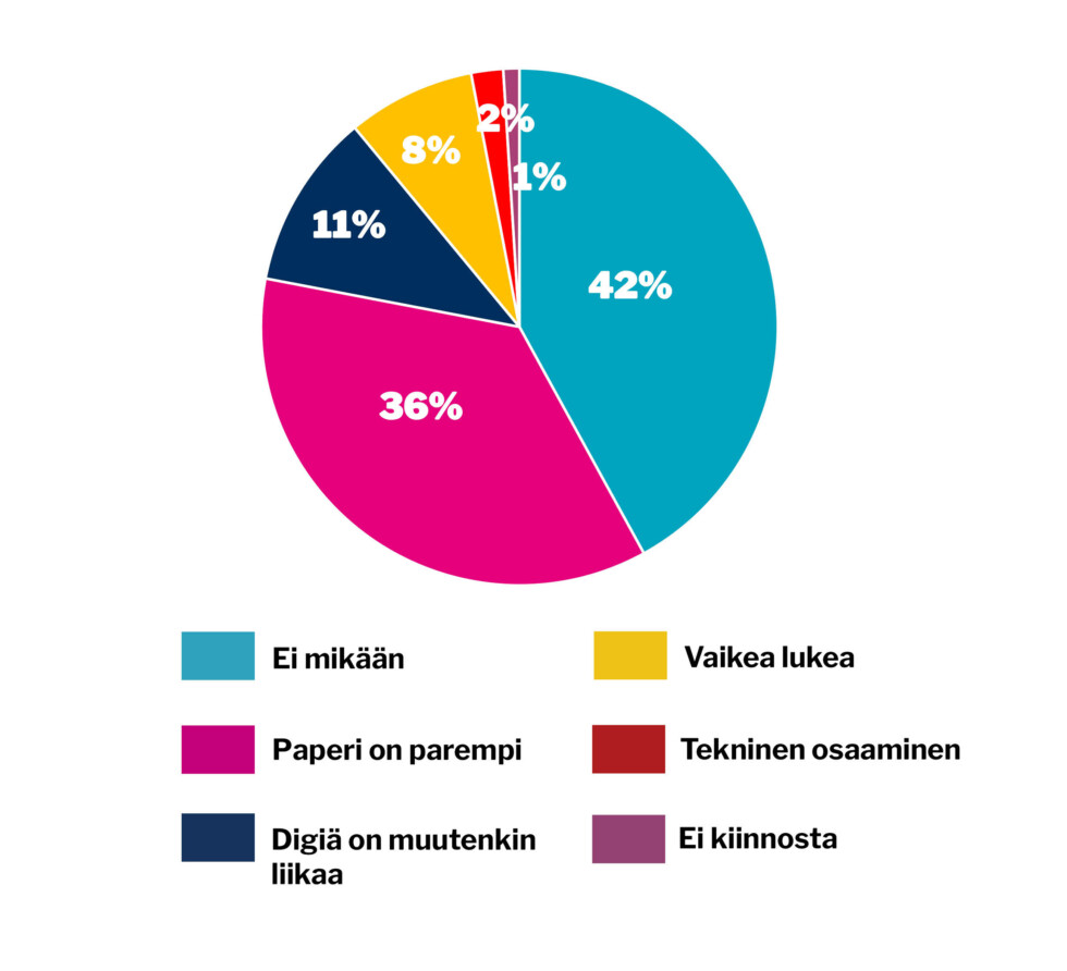 verkko viikon kysymys 10 tammikuu 2026