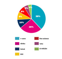 verkko viikon kysymys 7 helmikuu 2026 copy